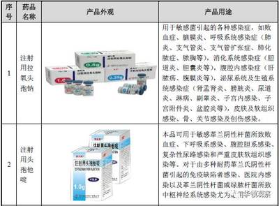 以消費(fèi)品思路運(yùn)營(yíng) 看電梯商如何征戰(zhàn)醫(yī)藥行業(yè)藥品市場(chǎng)